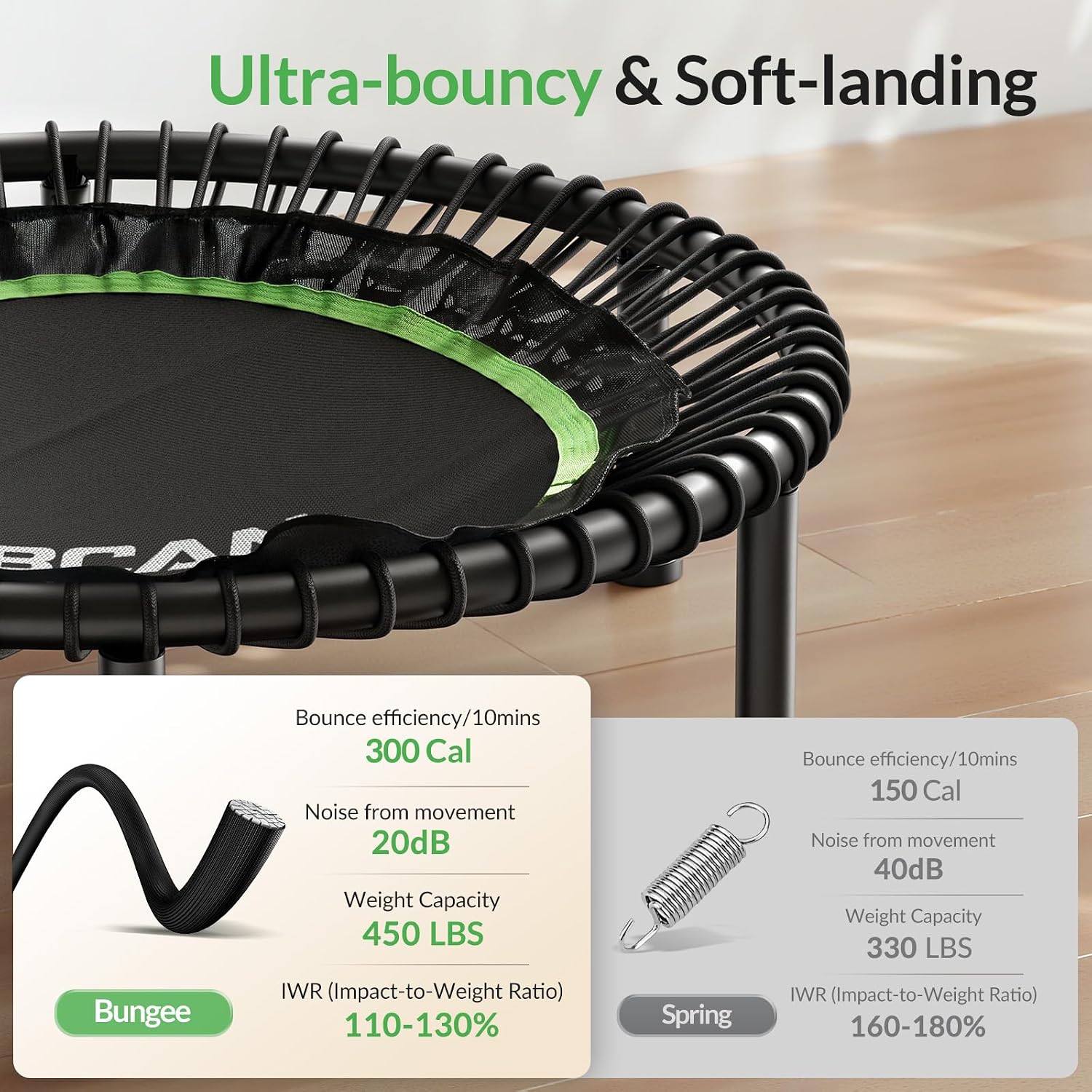 BT2 Mini Yetişkinler İçin Rebo - Trampoline Mini Indoor incelemesi ve fiyatı