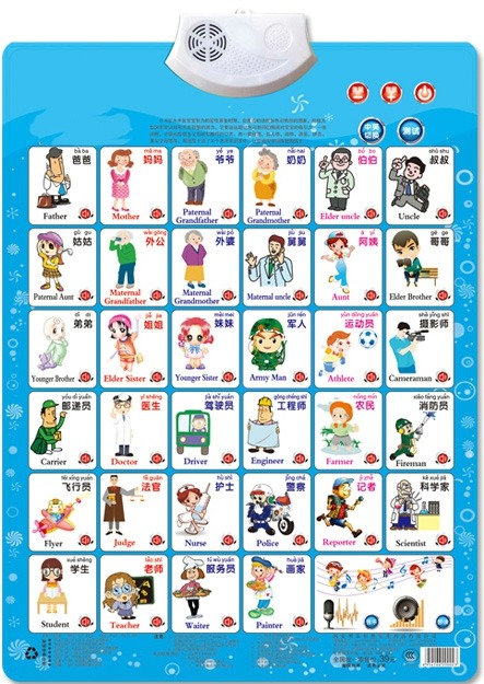 İş Şekil Adı Uygulama Öğrenme  - Kids Toys Names incelemesi ve fiyatı